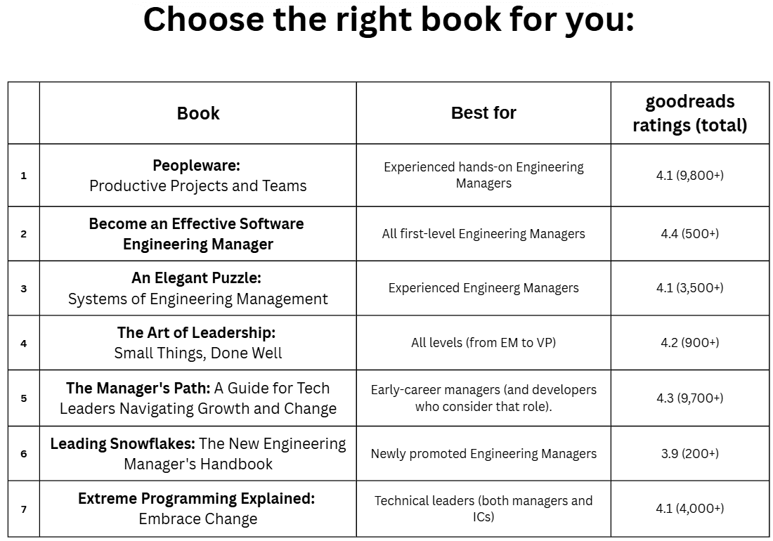 The 7 Best Engineering Management Books