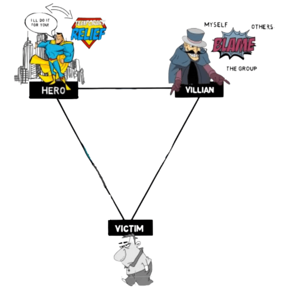 The Victim Trap in Engineering Management: How to Escape the Drama Triangle